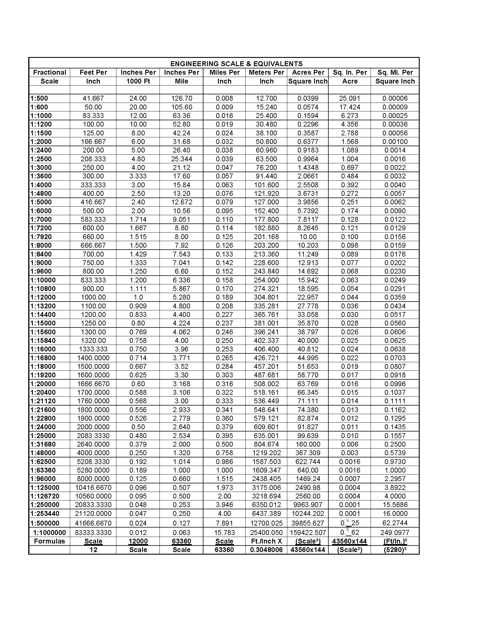 Scale Archives - Convert To Autocad - Printable Ruler Actual Size