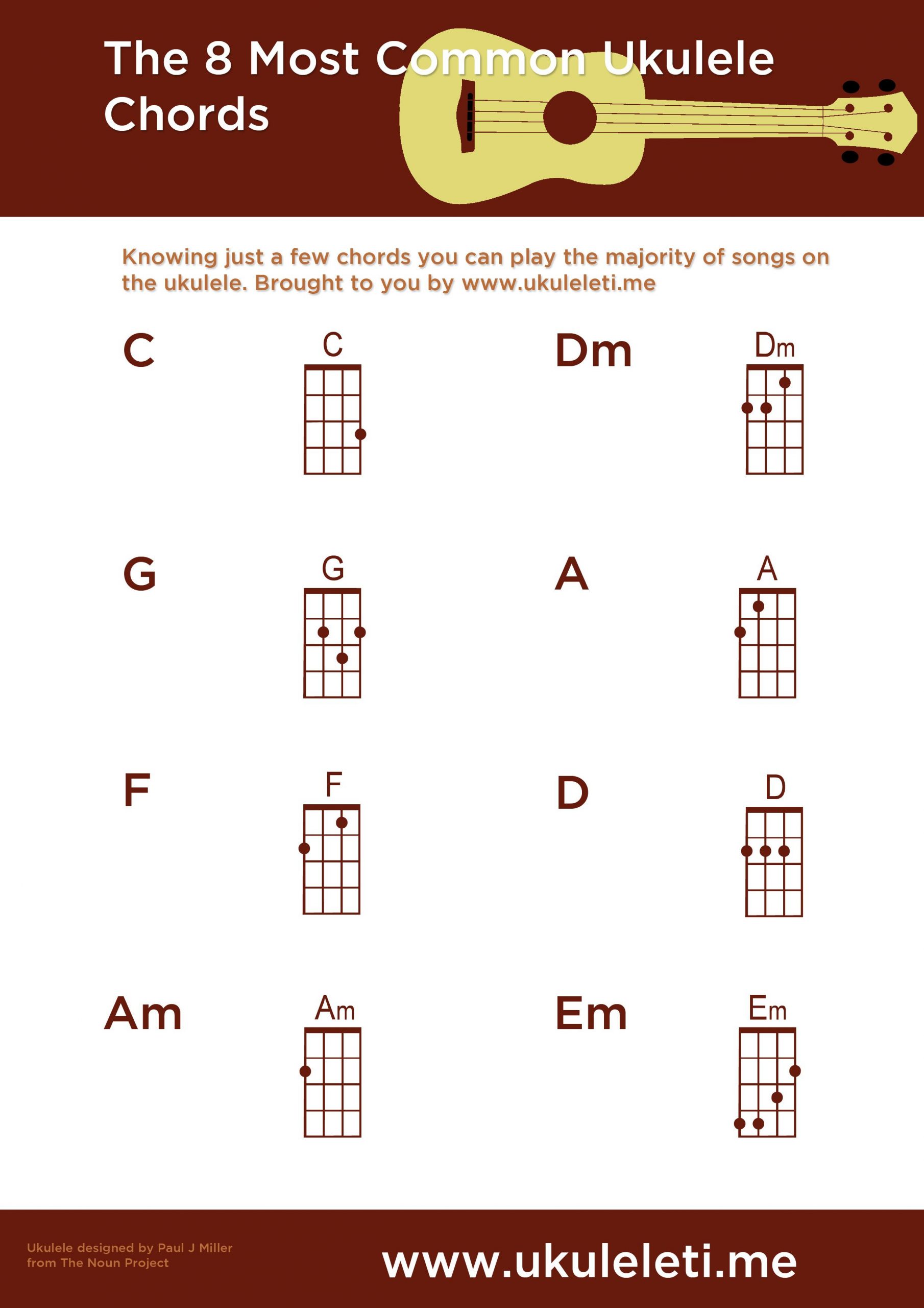 the-8-most-common-ukulele-chords-ukulele-time-printable-ruler