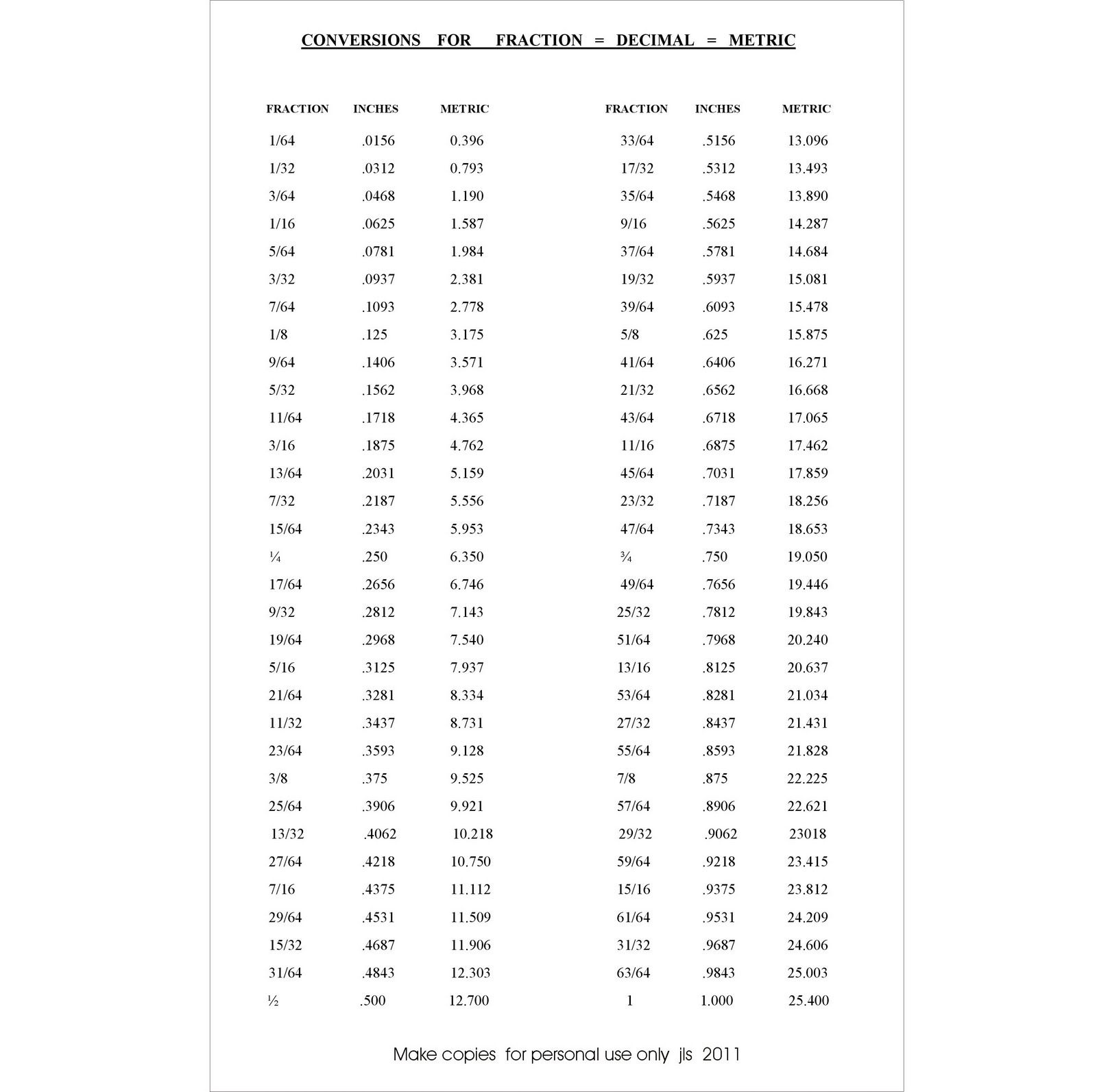 1 64 Scale Ruler Printable Printable Ruler Actual Size