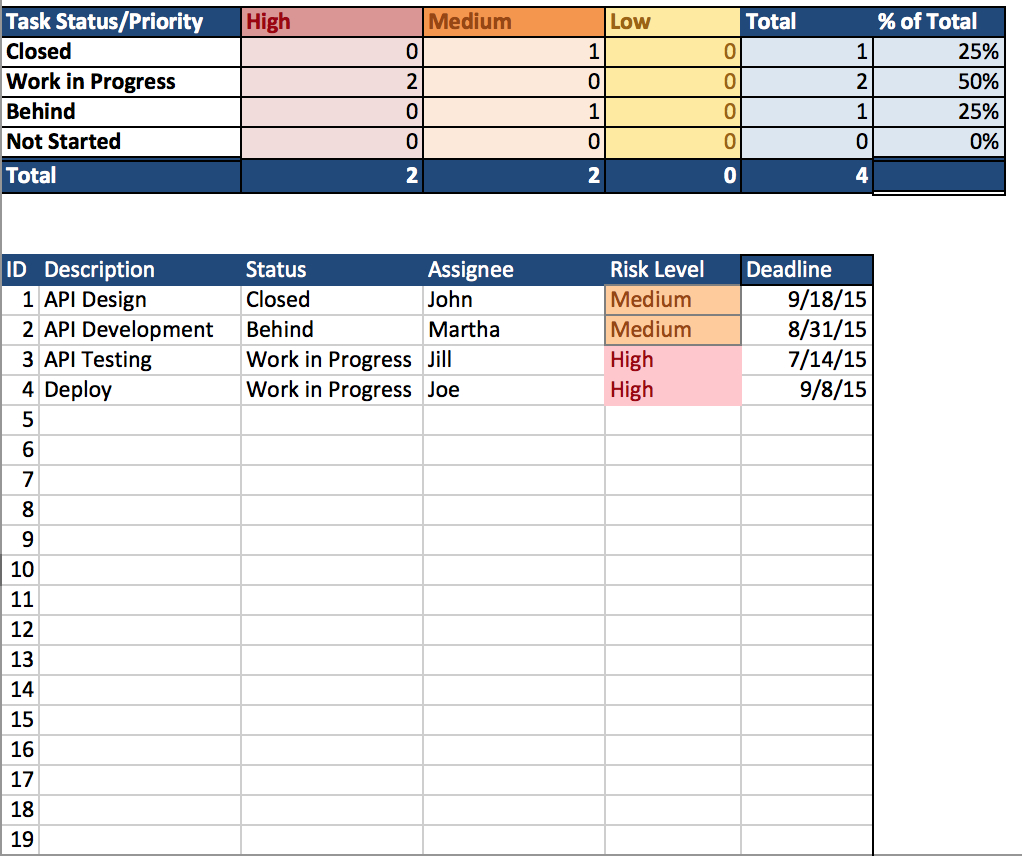 Top Project Management Excel Templates | Spreadsheet