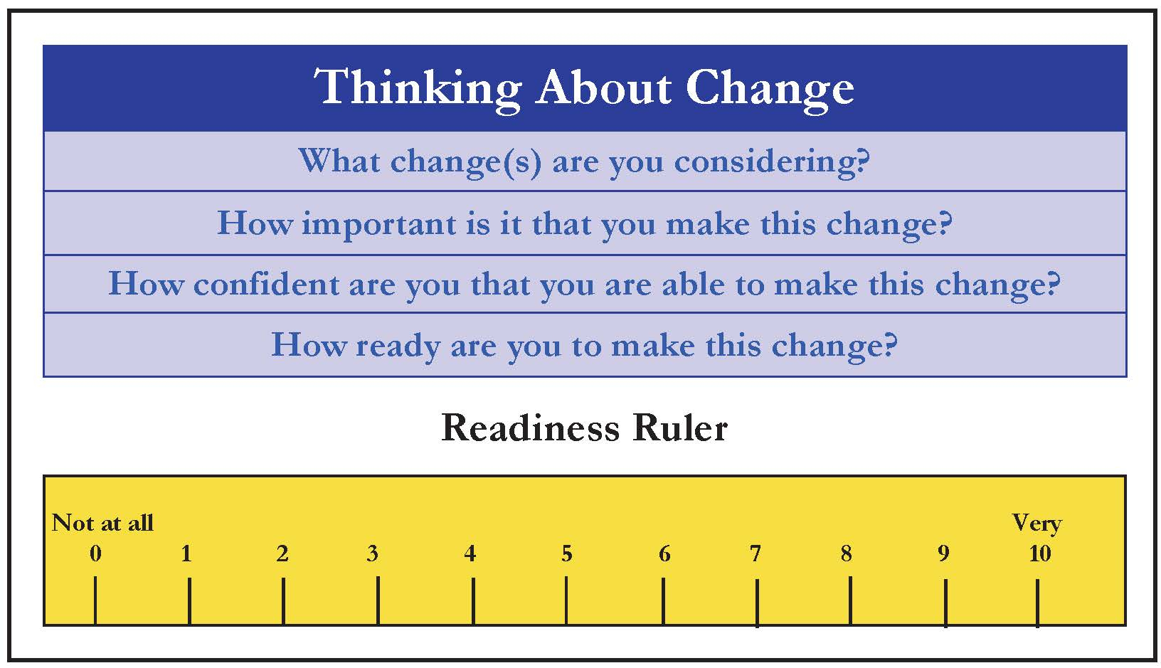 Transtheoretical Model Worksheet | Printable Worksheets And