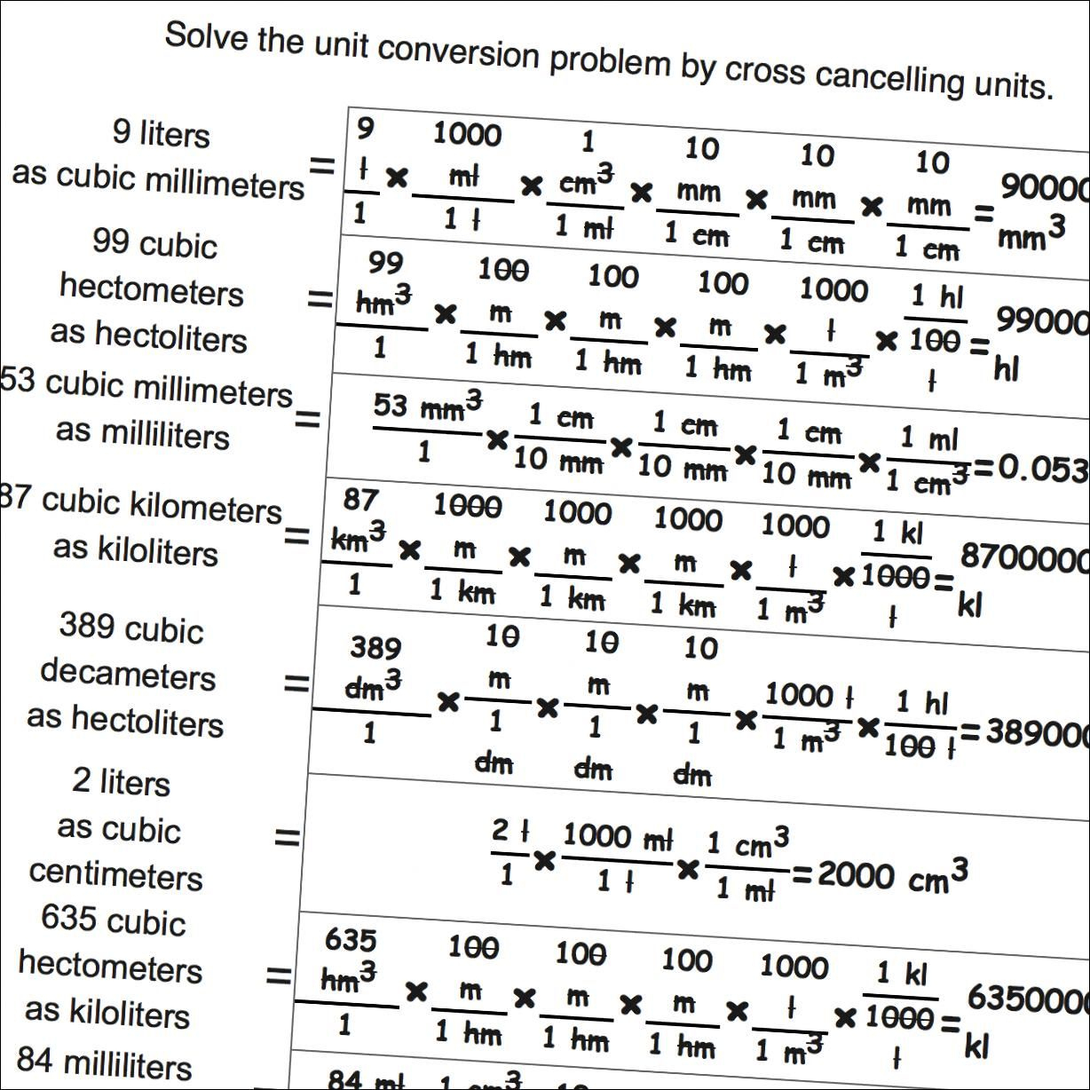 Unit Conversion Worksheets For Converting Metric/si Volume