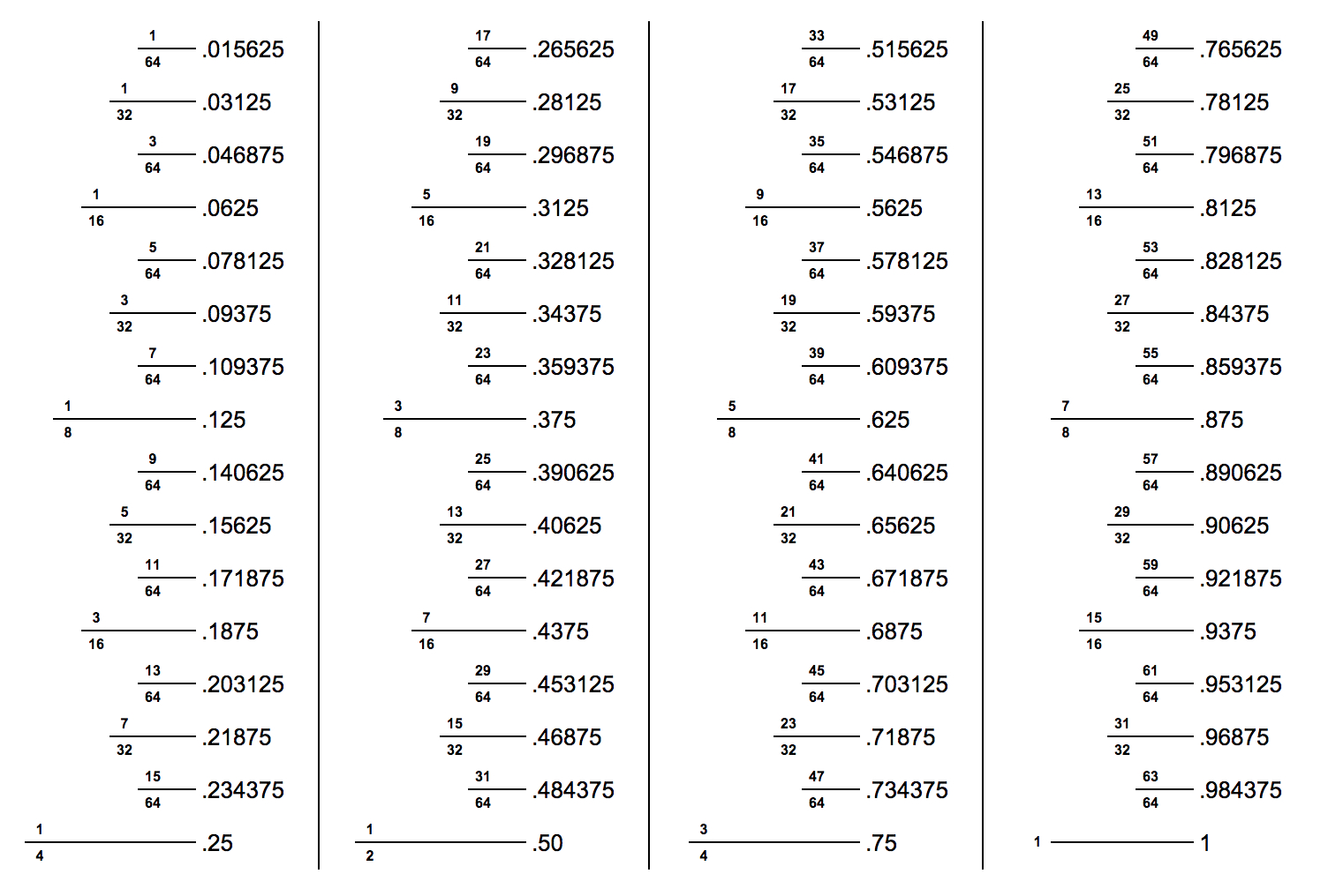 Inch Ruler Markings Decimal