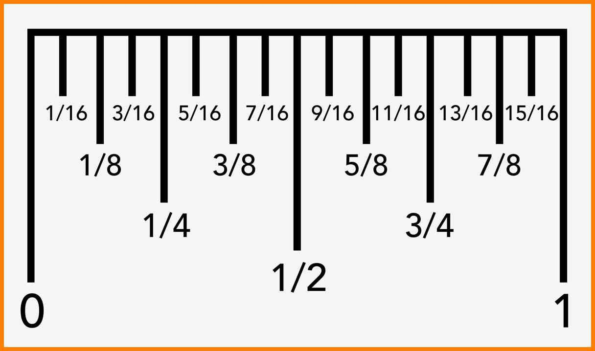 Ruler Chart