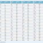 Yards To Inches Printable Conversion Chart For Length